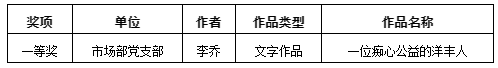 一等奖.png