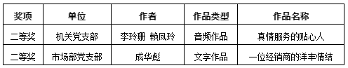 二等奖.png