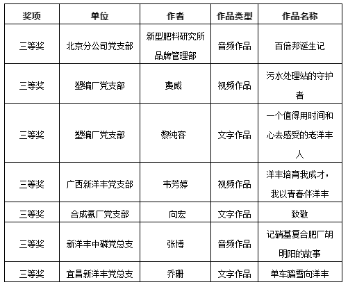 三等奖.png